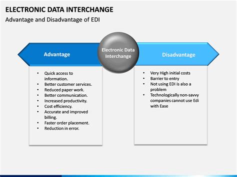 electronic data interchange disadvantages